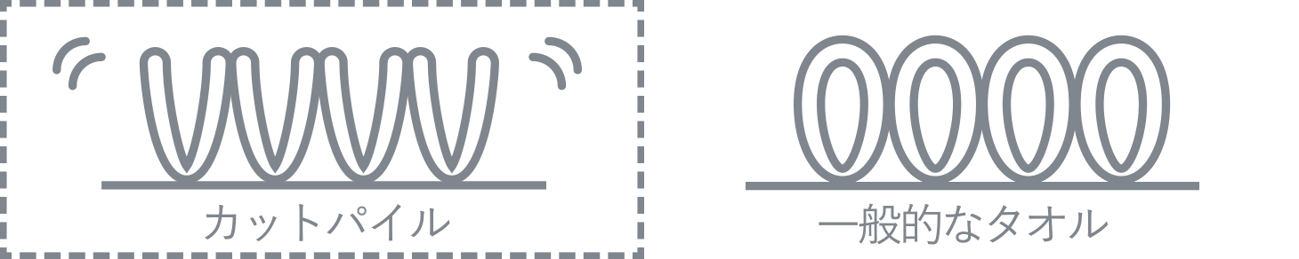 カットパイル／一般的なタオル