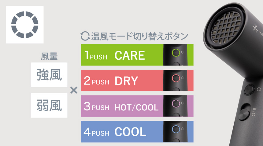 8通りの選べる切り替え設定