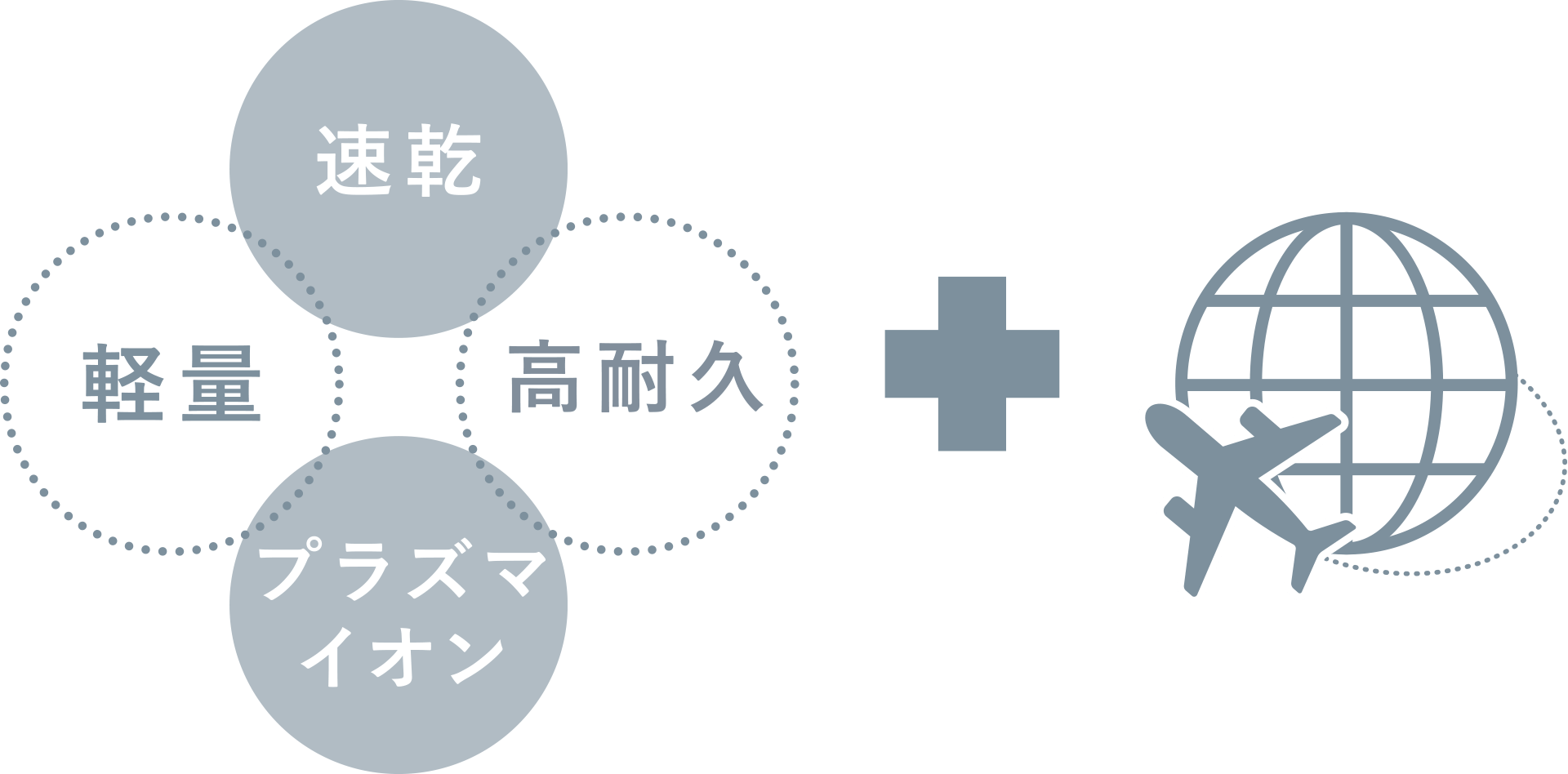 速乾・軽量・高耐久・プラズマイオン