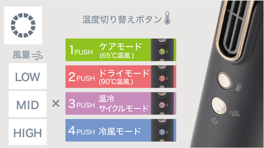 12通りの選べる切替設定