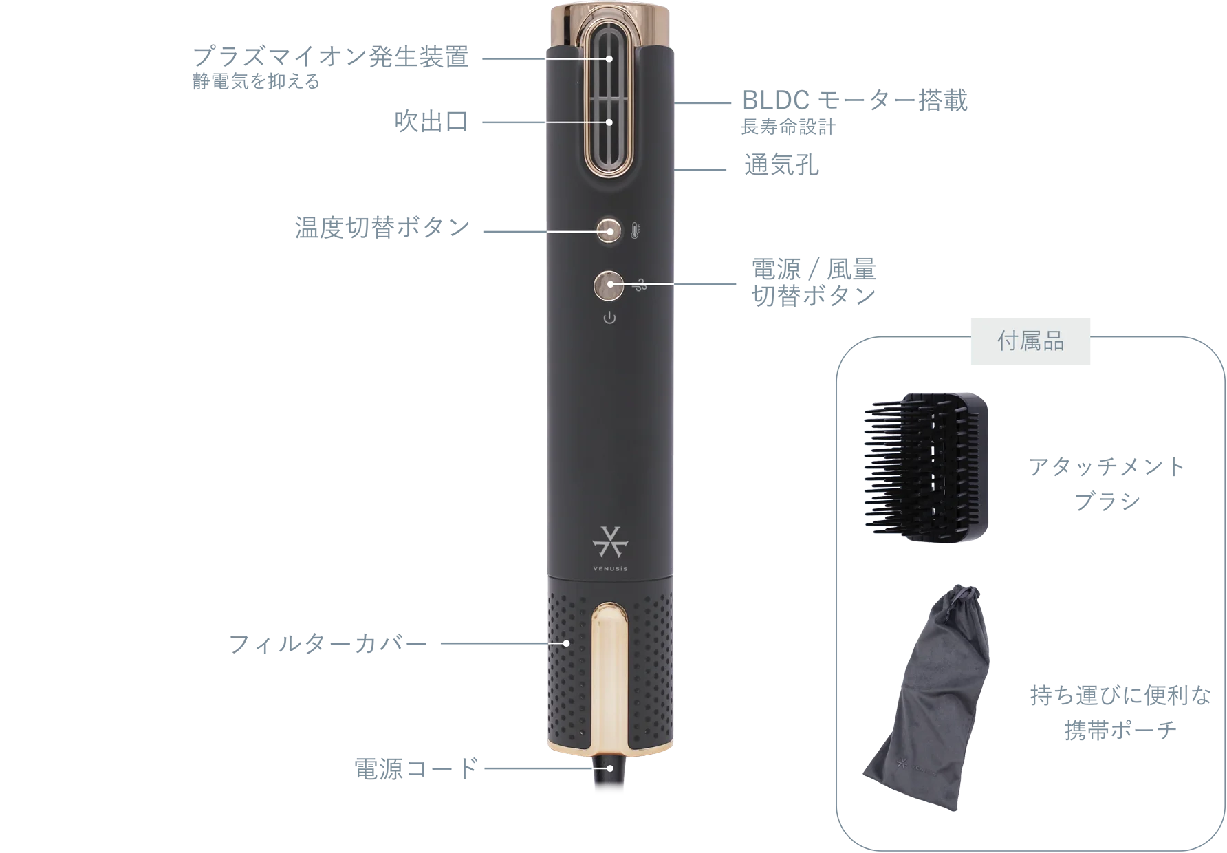 スリムフィットドライヤーワールド VDS-7100W