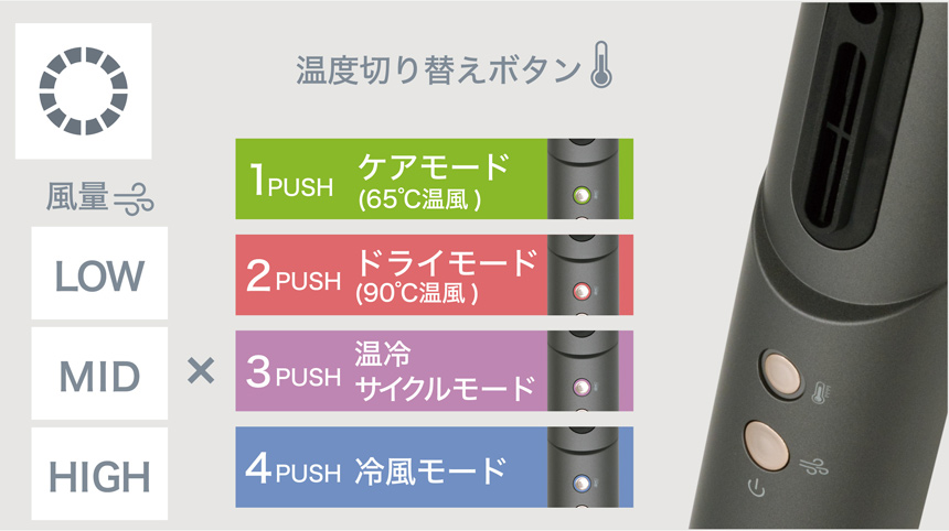 12通りの選べる切替設定