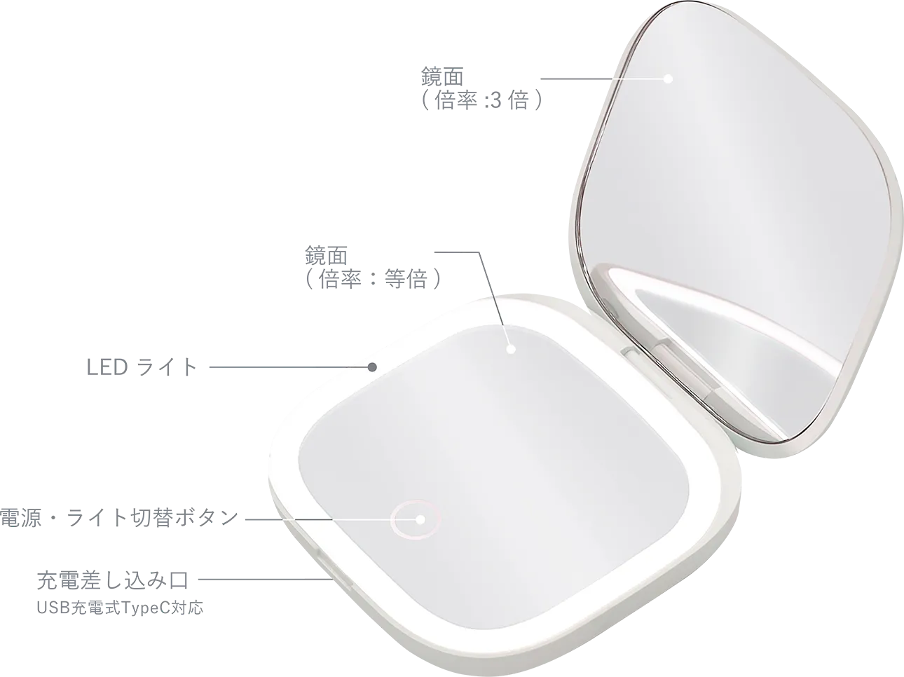 コンパクトLEDミラー VML-4000-3X